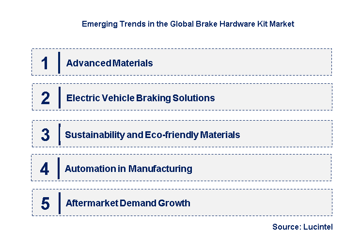 Emerging Trends in the Brake Hardware Kit Market